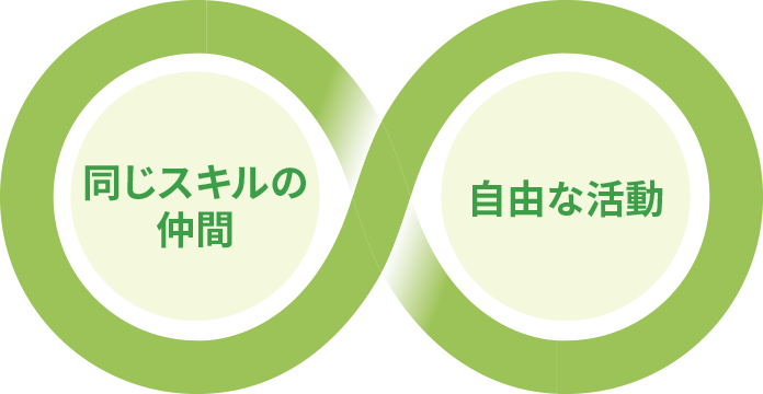 同じスキルの仲間、自由な活動