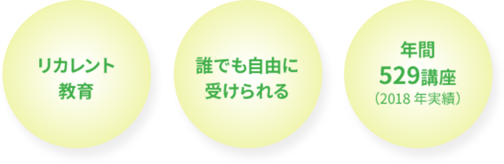 リカレント教育 誰でも自由に受けられる 年間529講座(2018年実績)