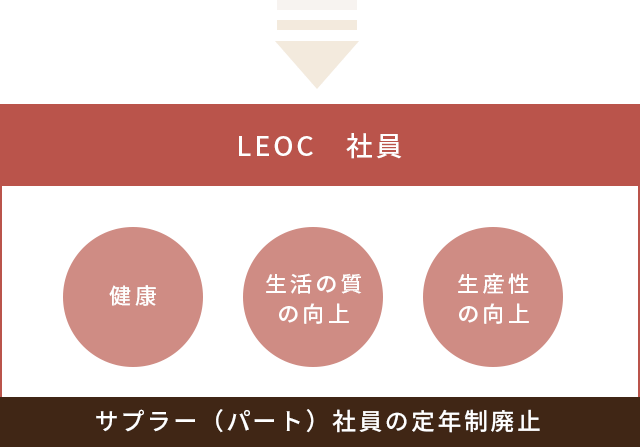 健康経営推進体制図2