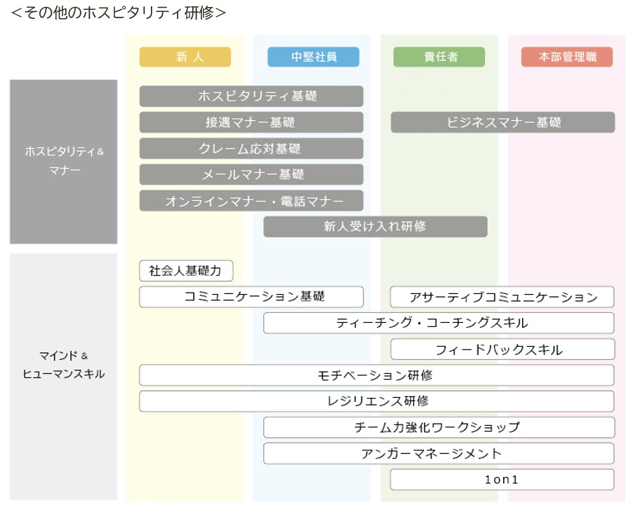 研修一覧