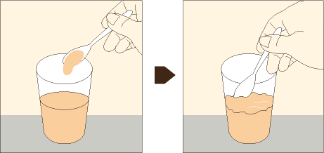 使用方法１