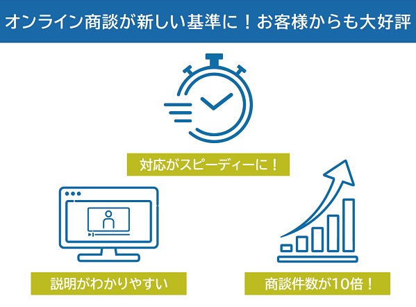 【News Release】ONODERA USER RUN、withコロナを見据えたオンライン商談が好評